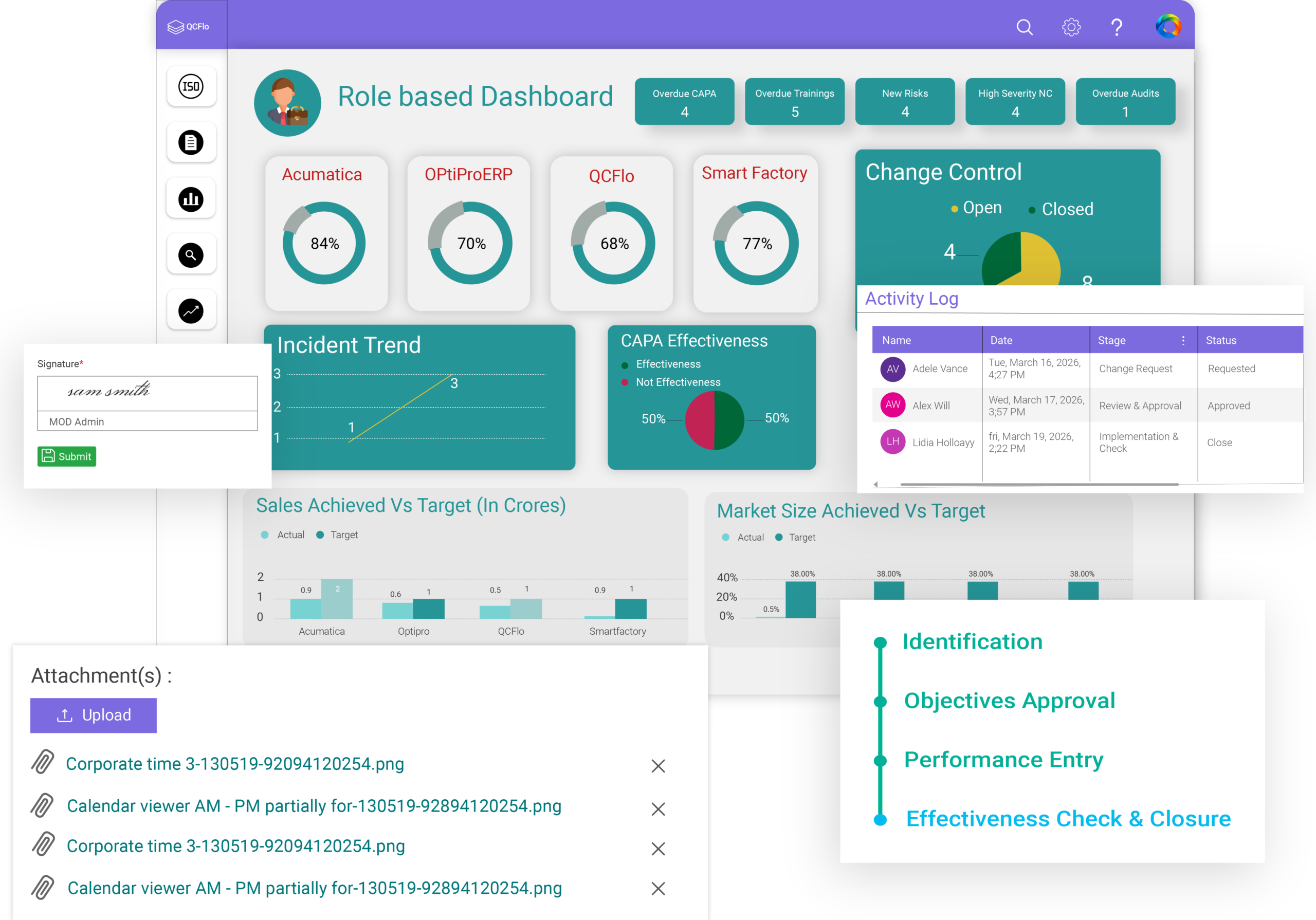 QCFlo ISO 9001 Compliance Solution That Simplifies Certification and Keeps You Audit-Ready