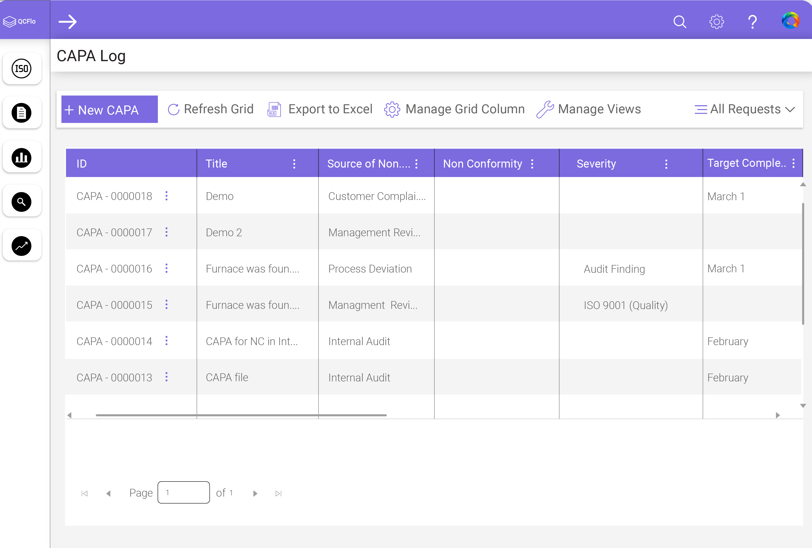 Corrective action management dashboard