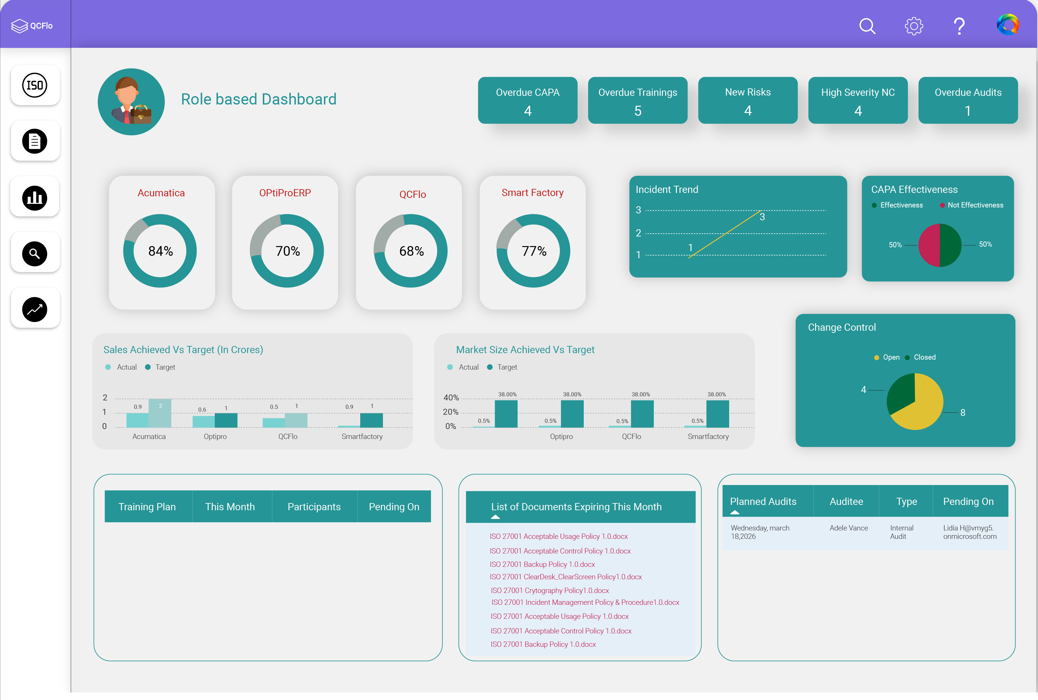 Performance monitoring dashboards