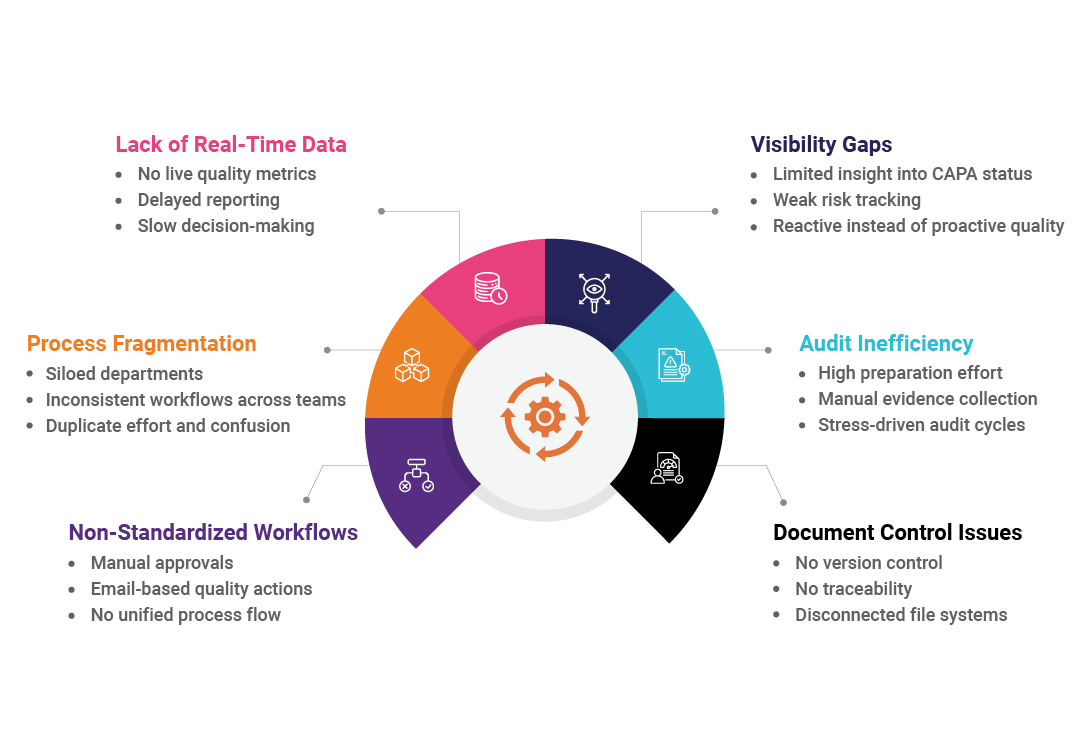 Why Most ISO 9001 Implementations Struggle