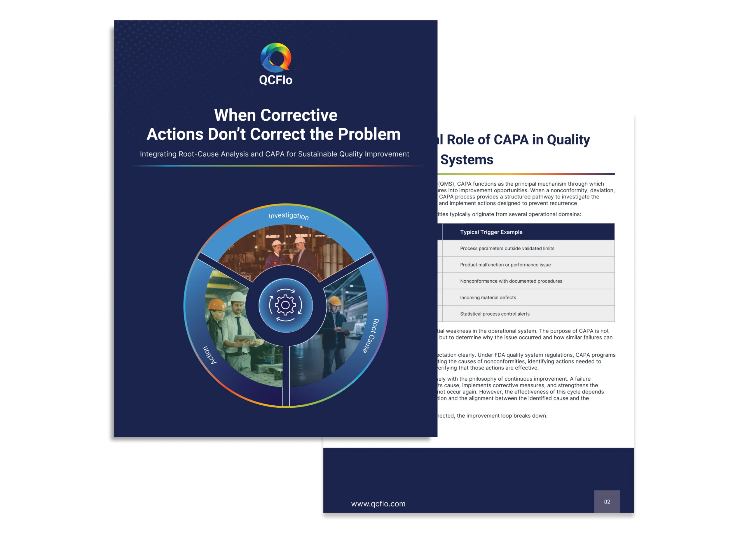 Corrective actions only work when the real cause is identified.