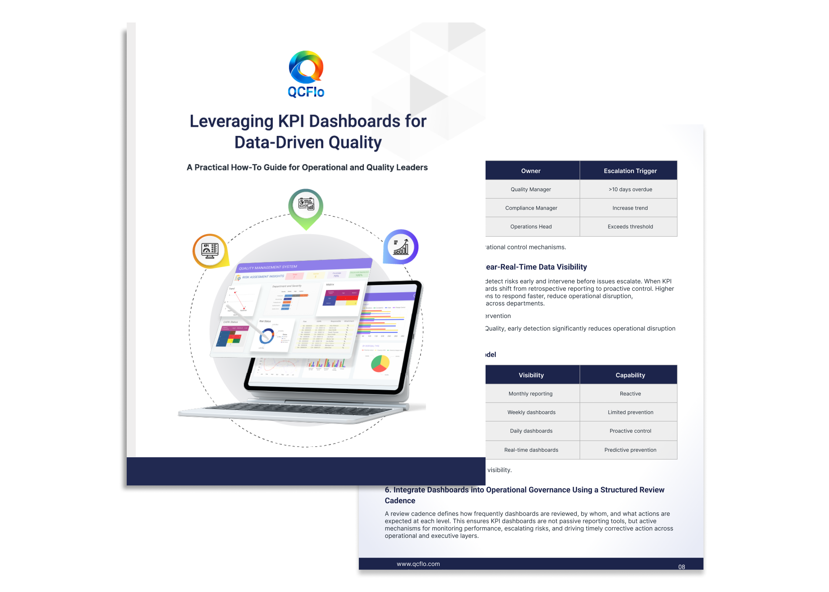 Leveraging KPI Dashboards for Data-Driven Quality