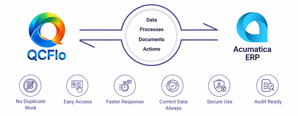 Integrating QCFlo QMS with Acumatica ERP