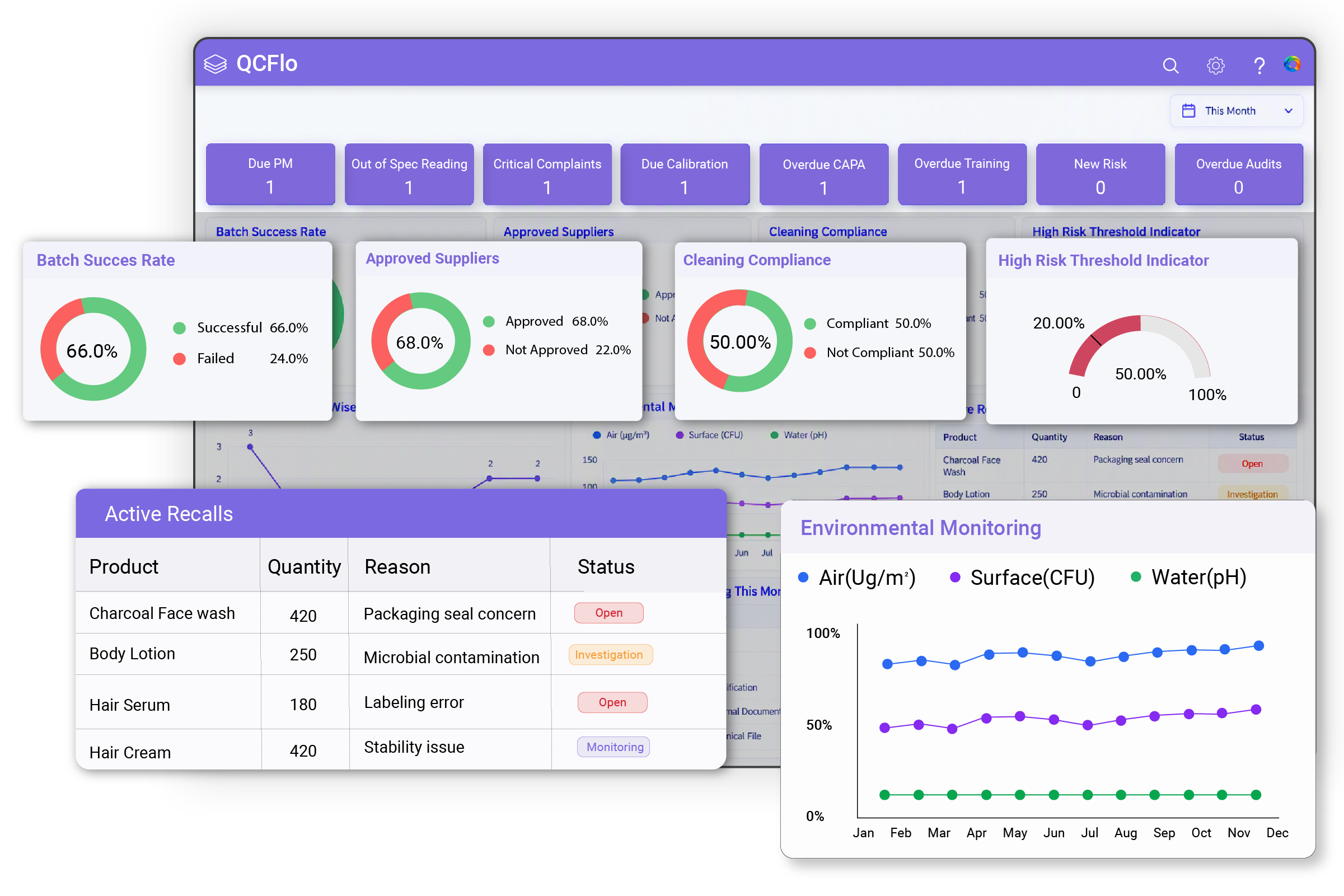 QCFlo cosmetics QMS software for quality management from raw material inspection to finished product release