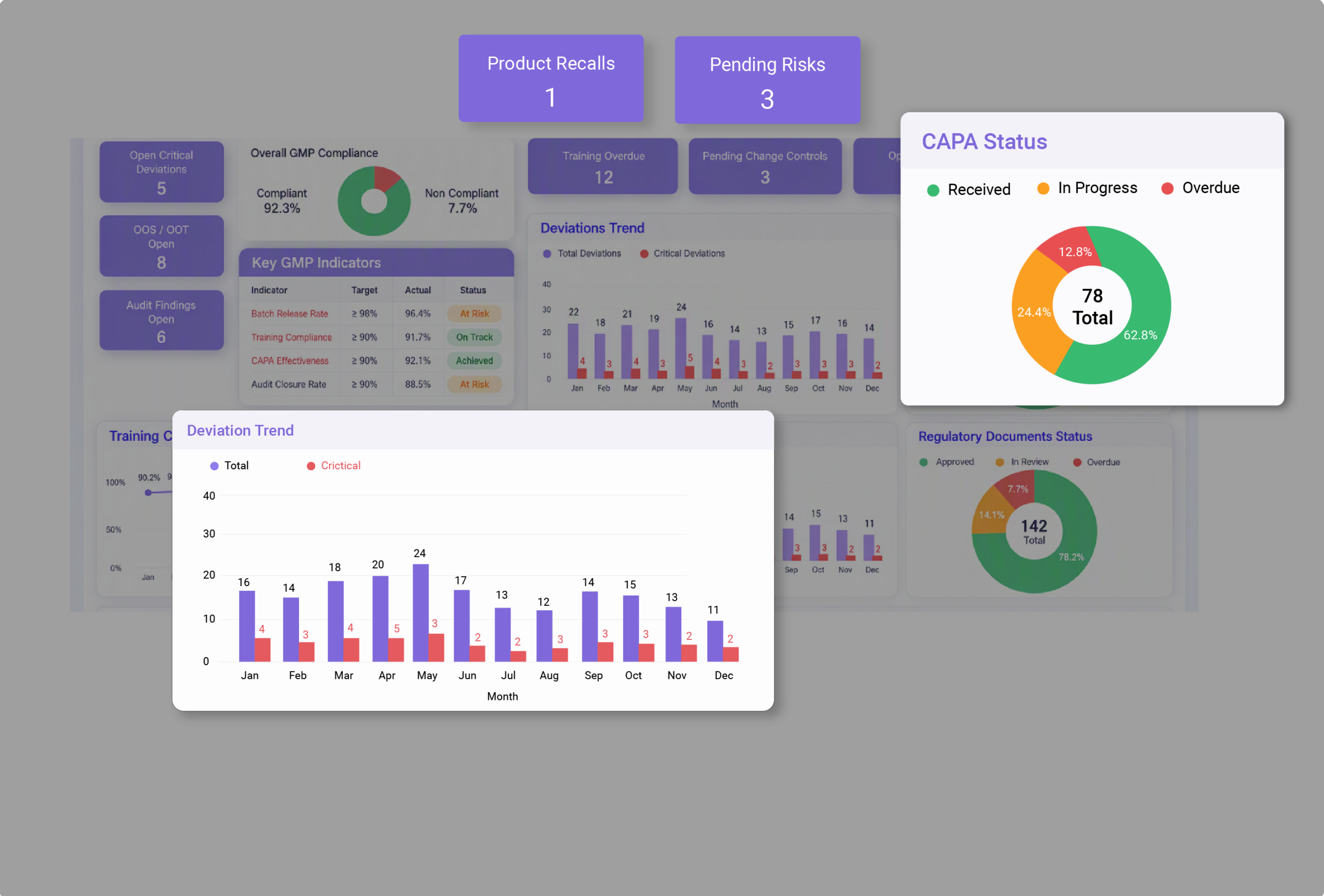 QCFlo pharmaceutical quality dashboards for monitoring deviations, aging CAPAs, quality trends, and emerging risks
