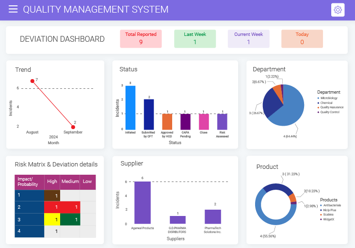 Customizable Dashboard