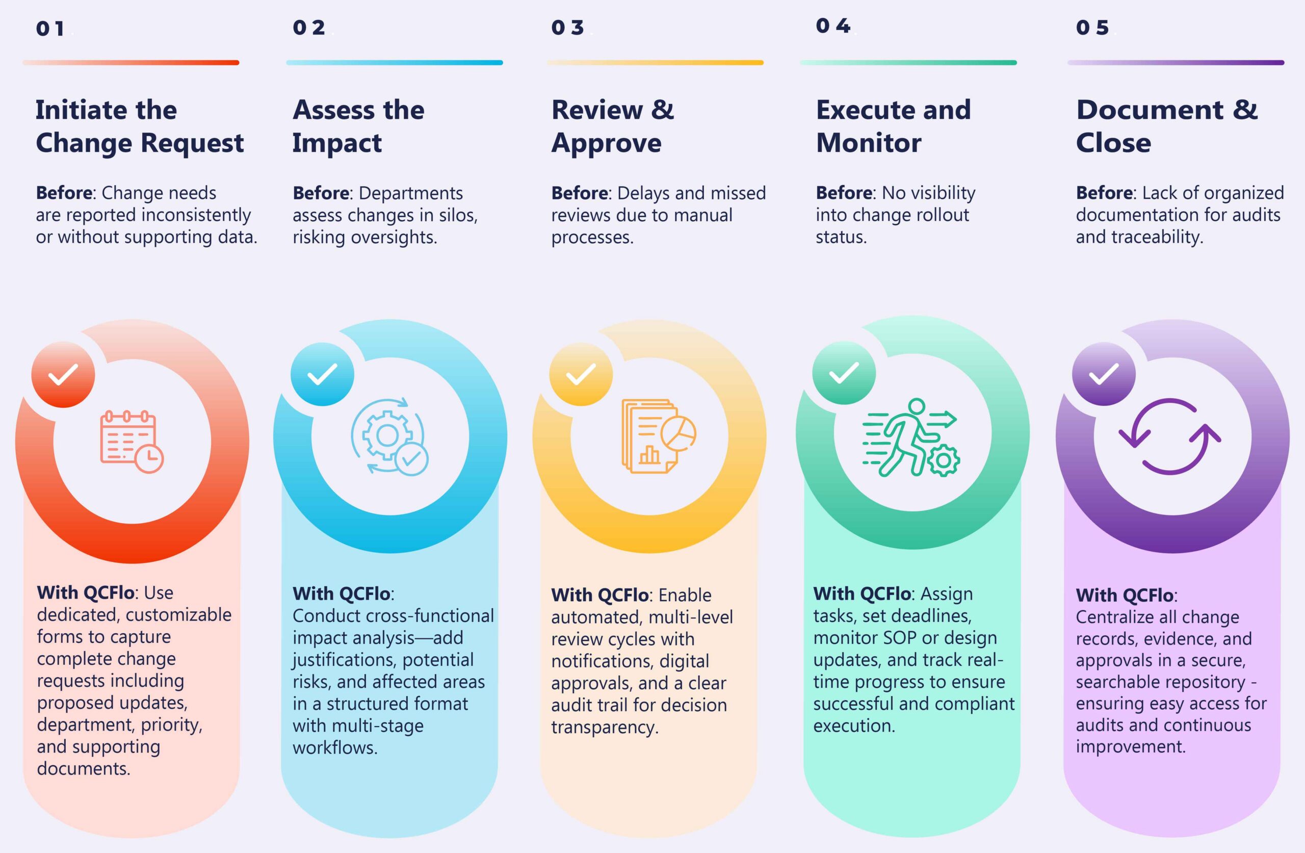 How Different Industries Implement Audit Management Software for Better Compliance and Risk Mitigation