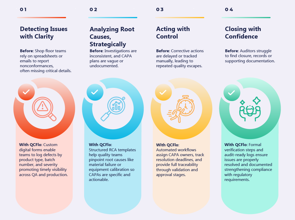How Medical Device Manufacturers Manage Nonconformances with QCFlo