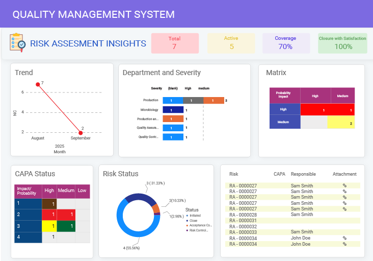 Real-Time Risk Insights