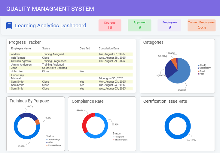 Real-Time Training Insights