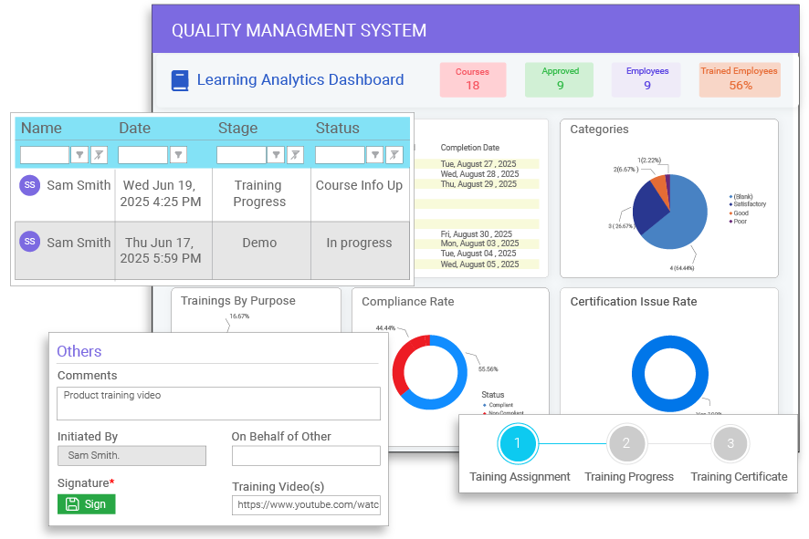An Integrated Training Management System for Smarter Compliance