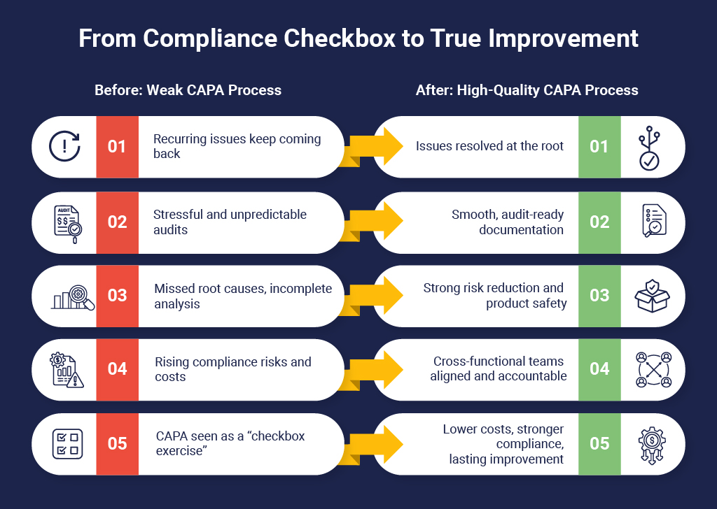 From Compliance Checkbox to True Improvement