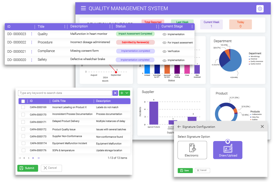 Deviation Management Software Within a Centralized QMS