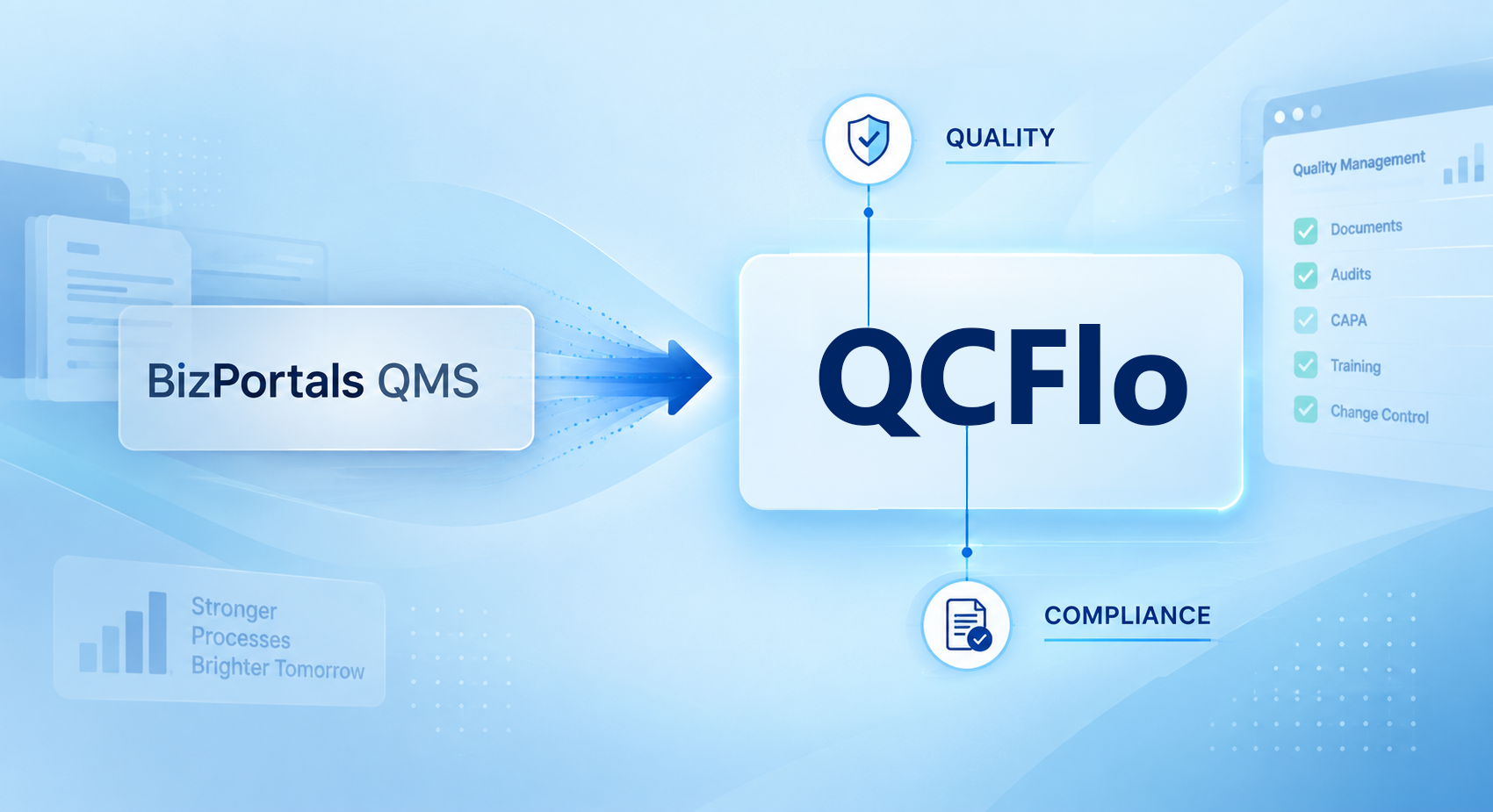 Introducing QCFlo with a Stronger Focus on Quality and Compliance
