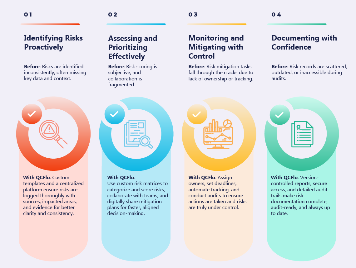 How Aerospace Organizations Manage Risks with QCFlo