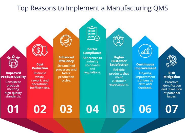 Top Reasons to implement a manufacturing QMS