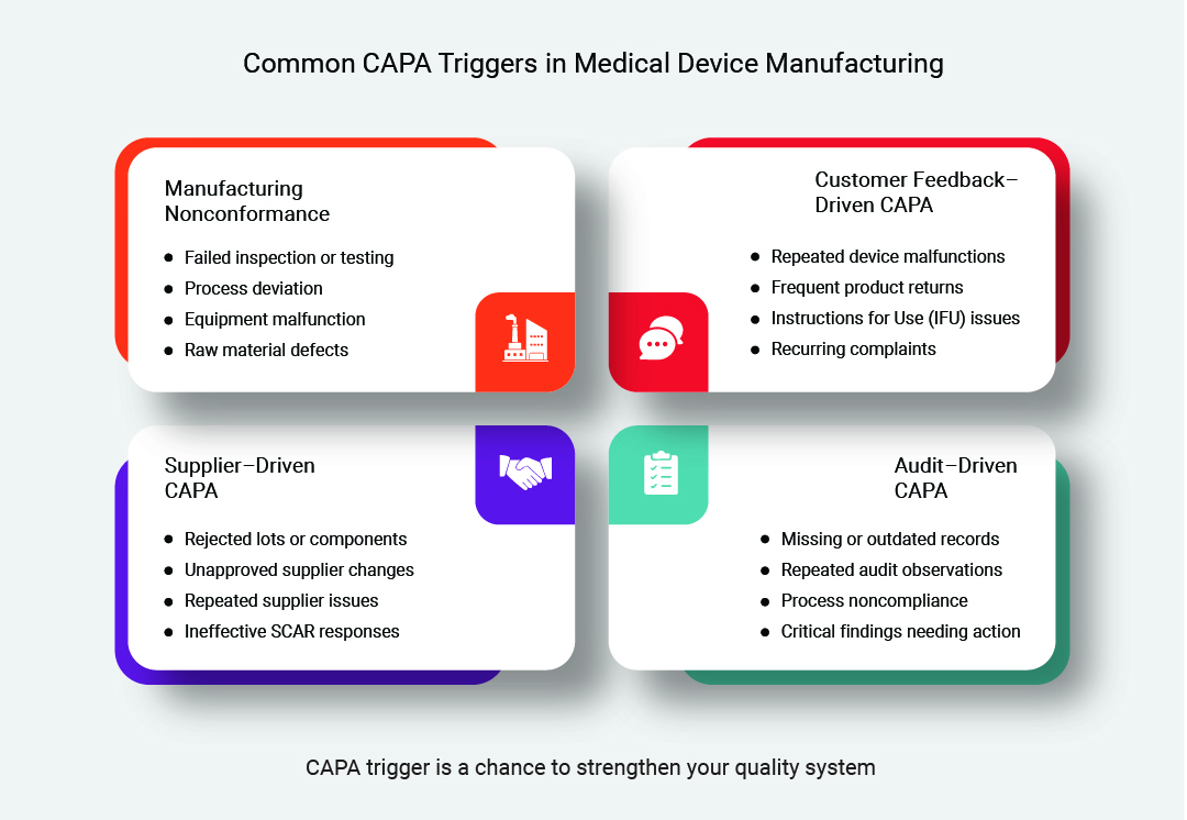 What Triggers CAPA? Common Examples from Medical Device Manufacturing