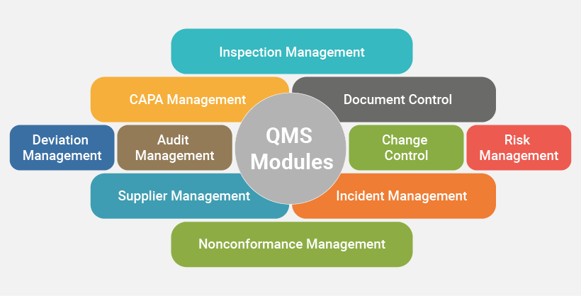 Why Choose SharePoint for your Quality Management System?